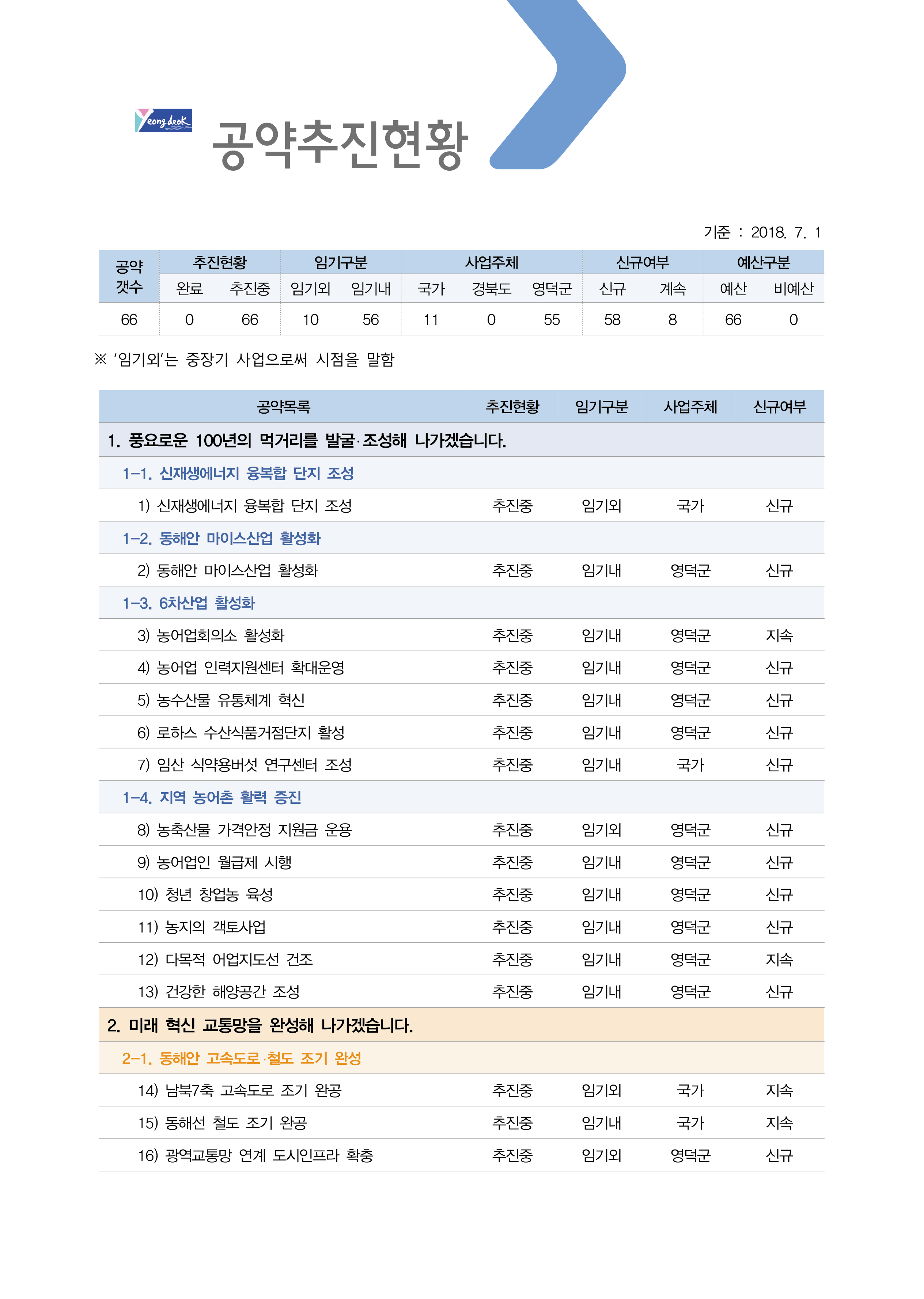 민선7기_공약실천계획