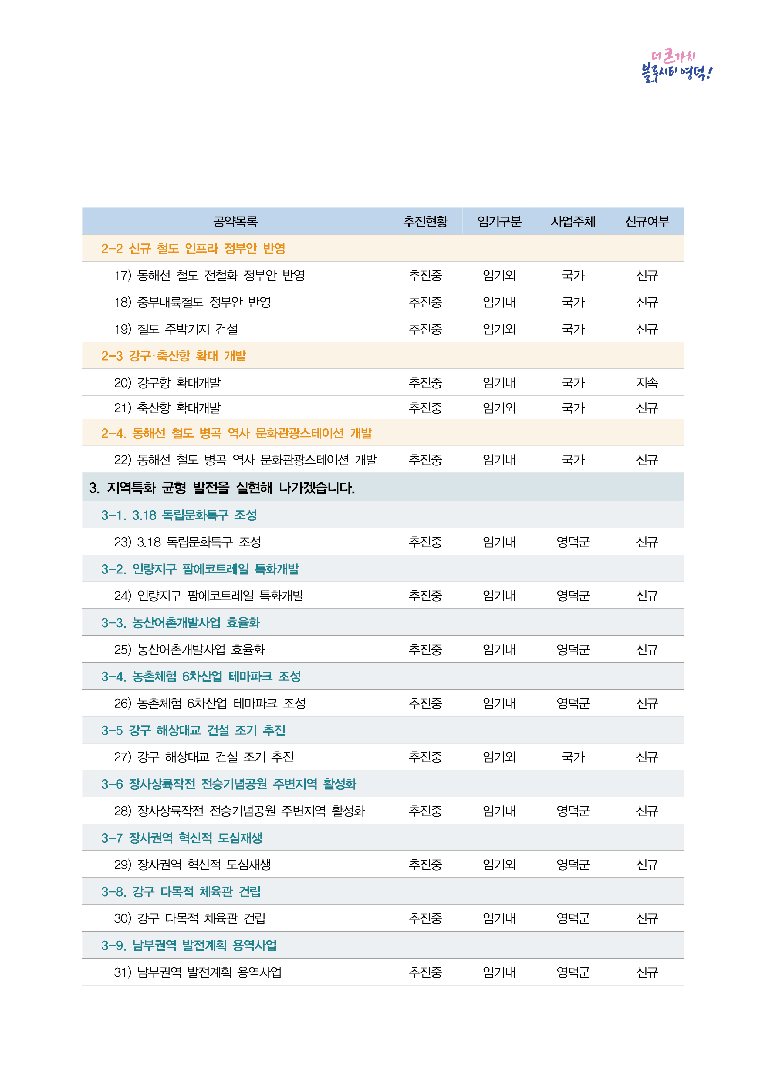 민선7기_공약실천계획