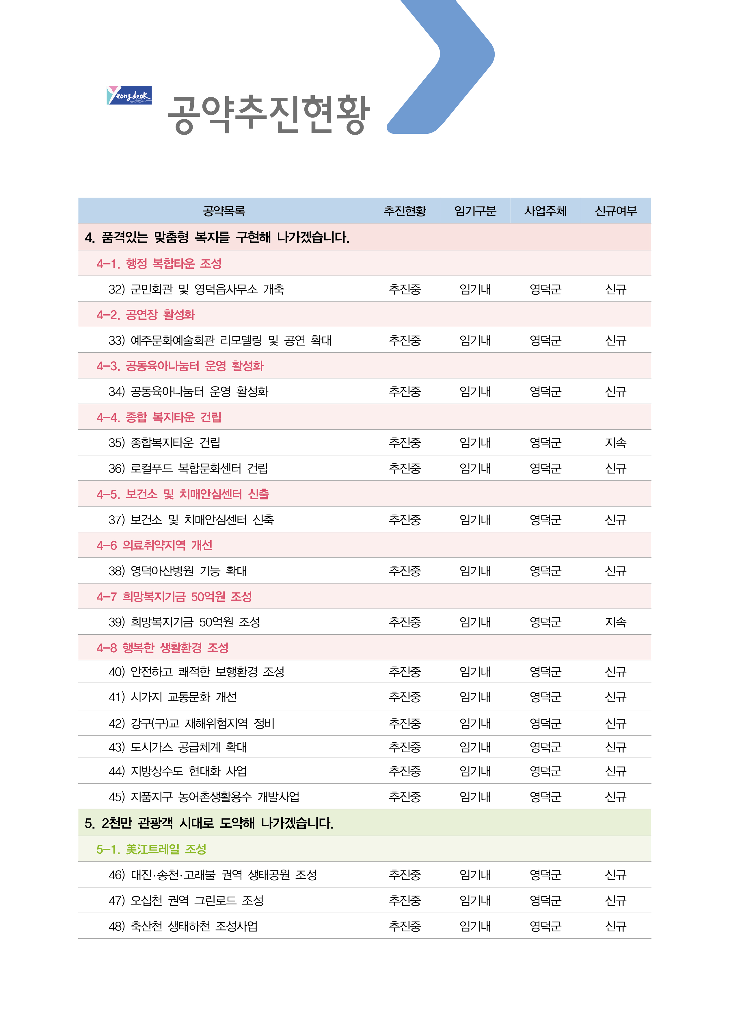 민선7기_공약실천계획