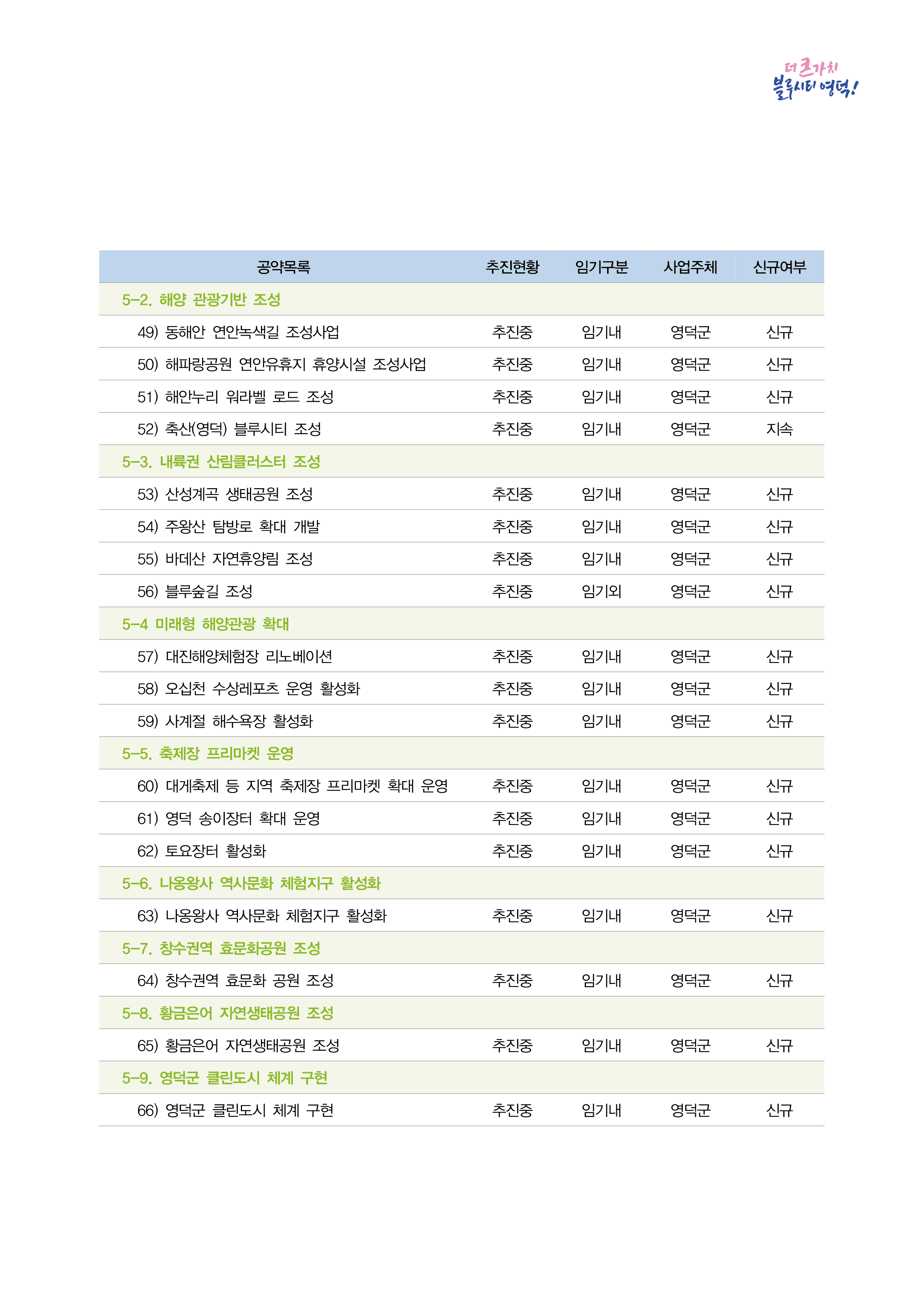 민선7기_공약실천계획