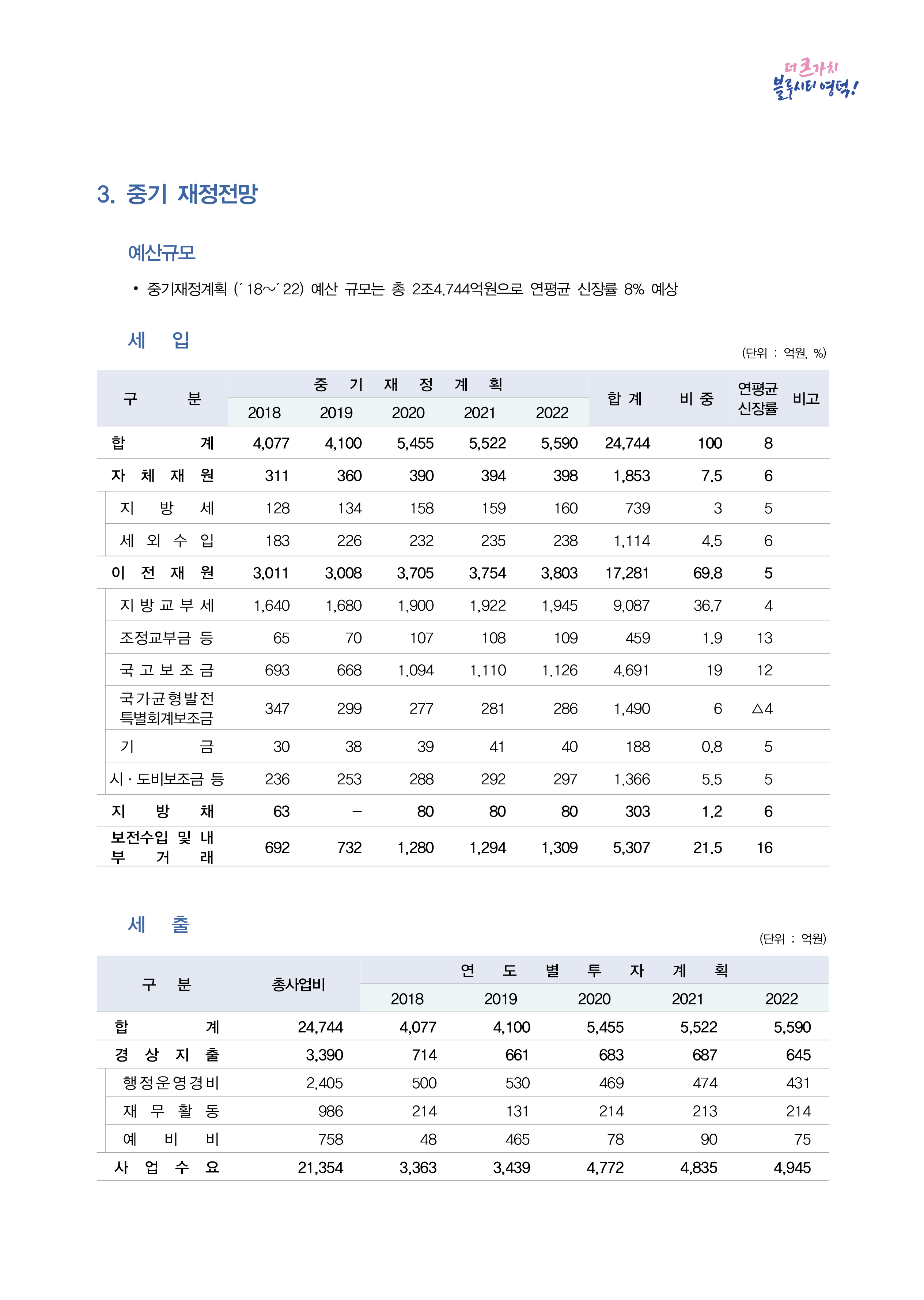 민선7기_공약실천계획