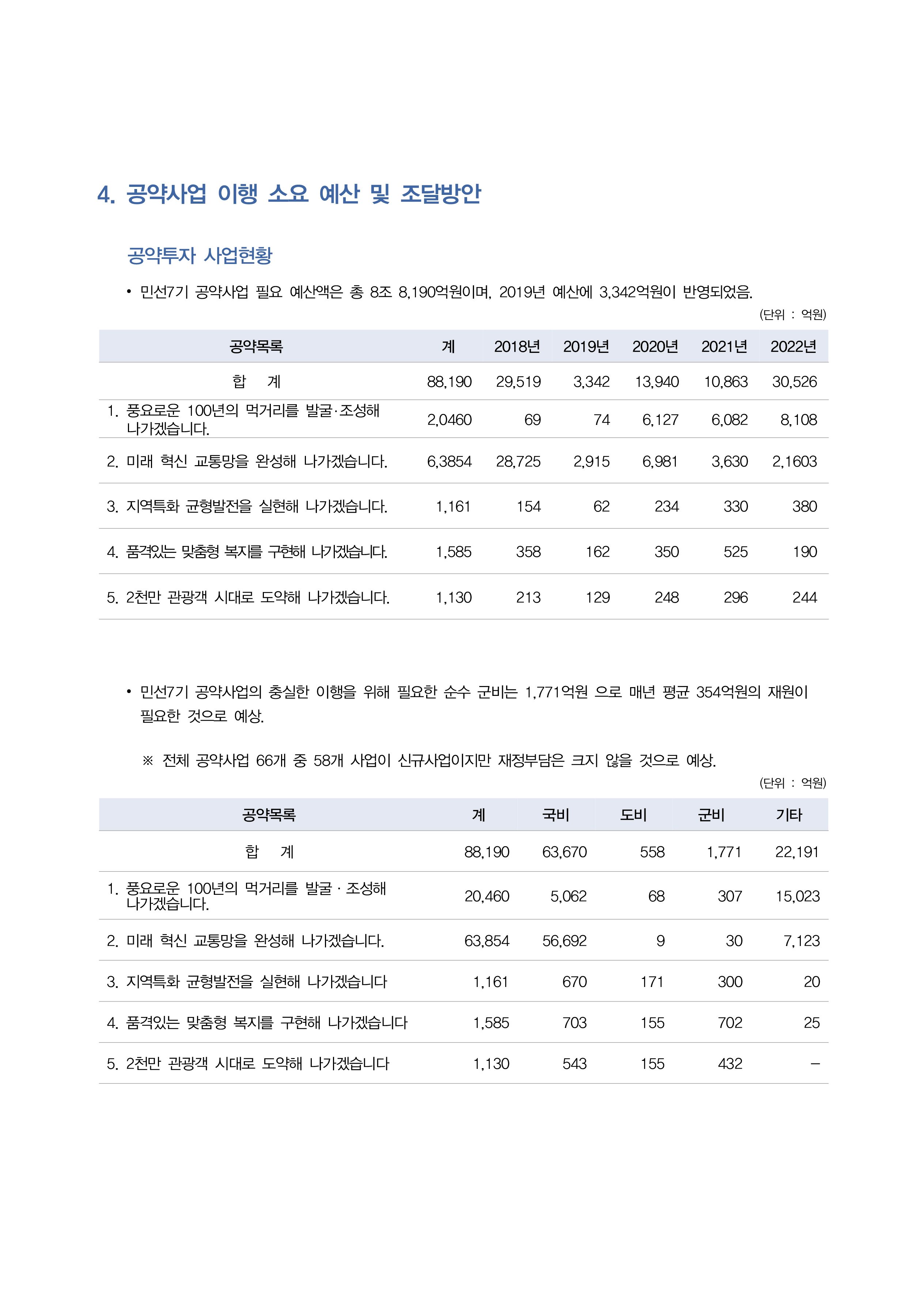 민선7기_공약실천계획