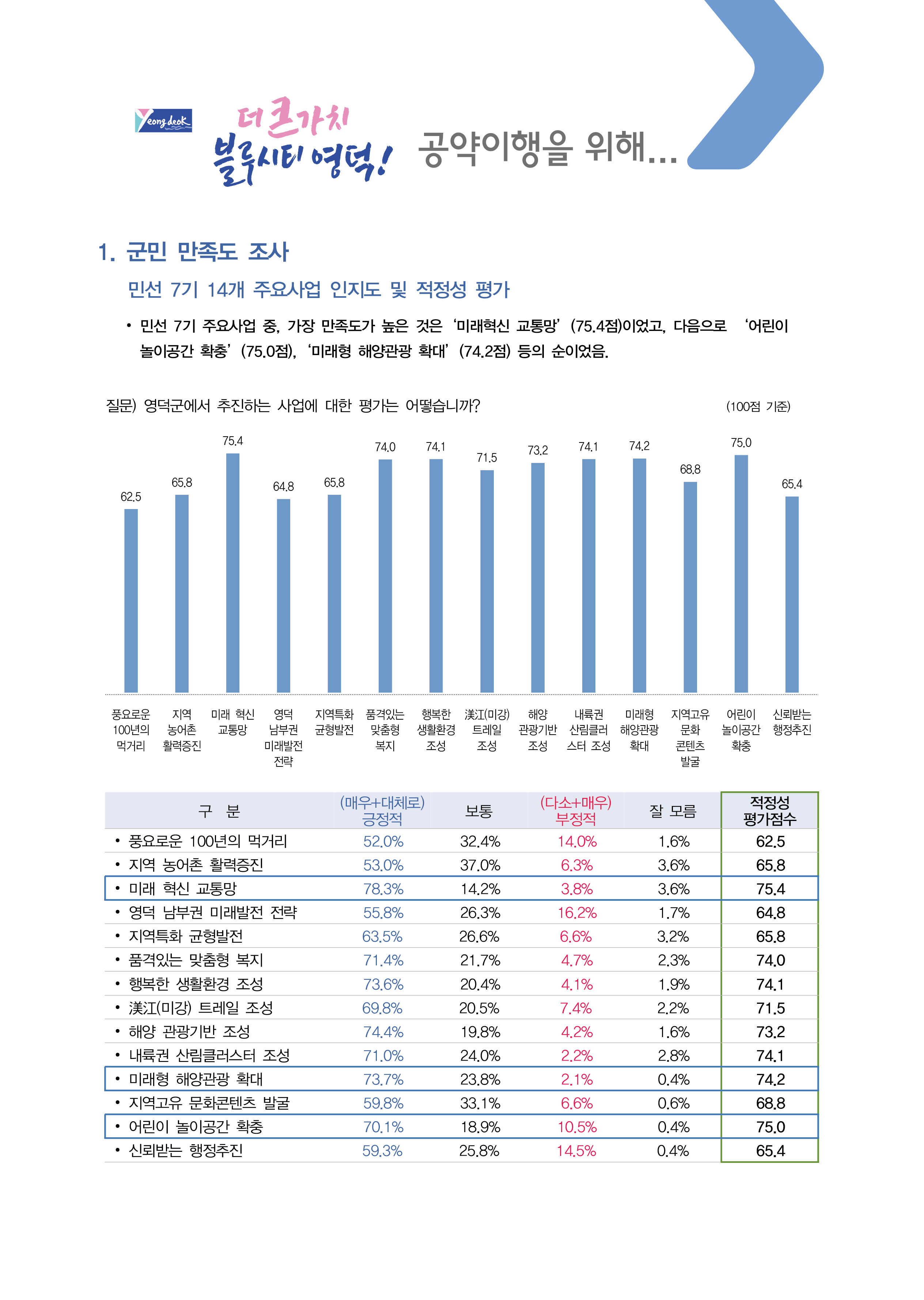 민선7기_공약실천계획