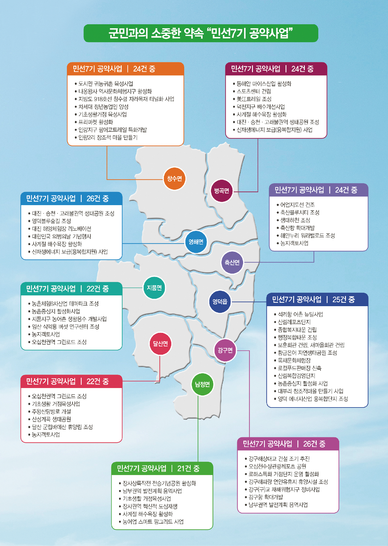 민선7기_공약실천계획