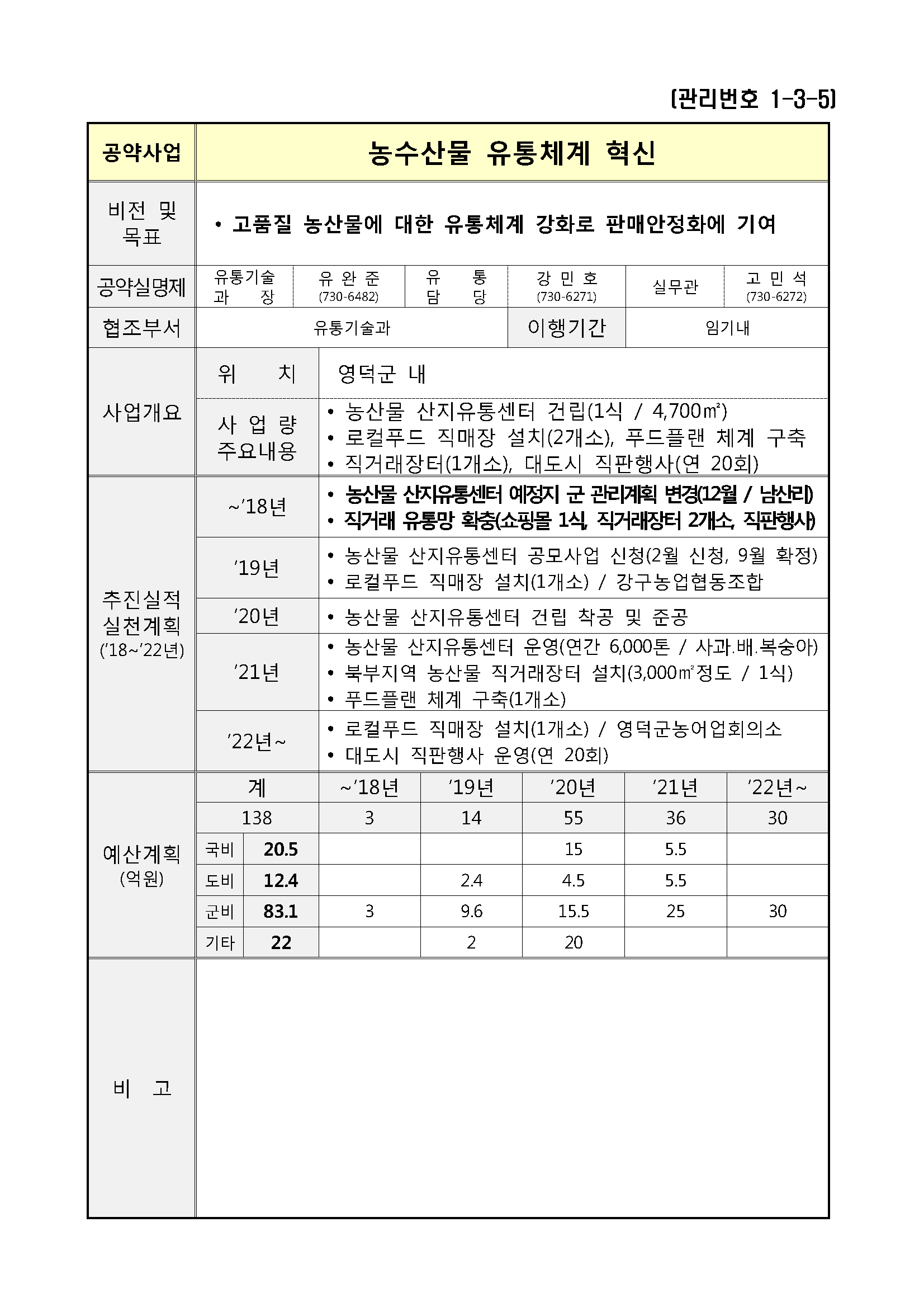 민선7기_공약실천계획