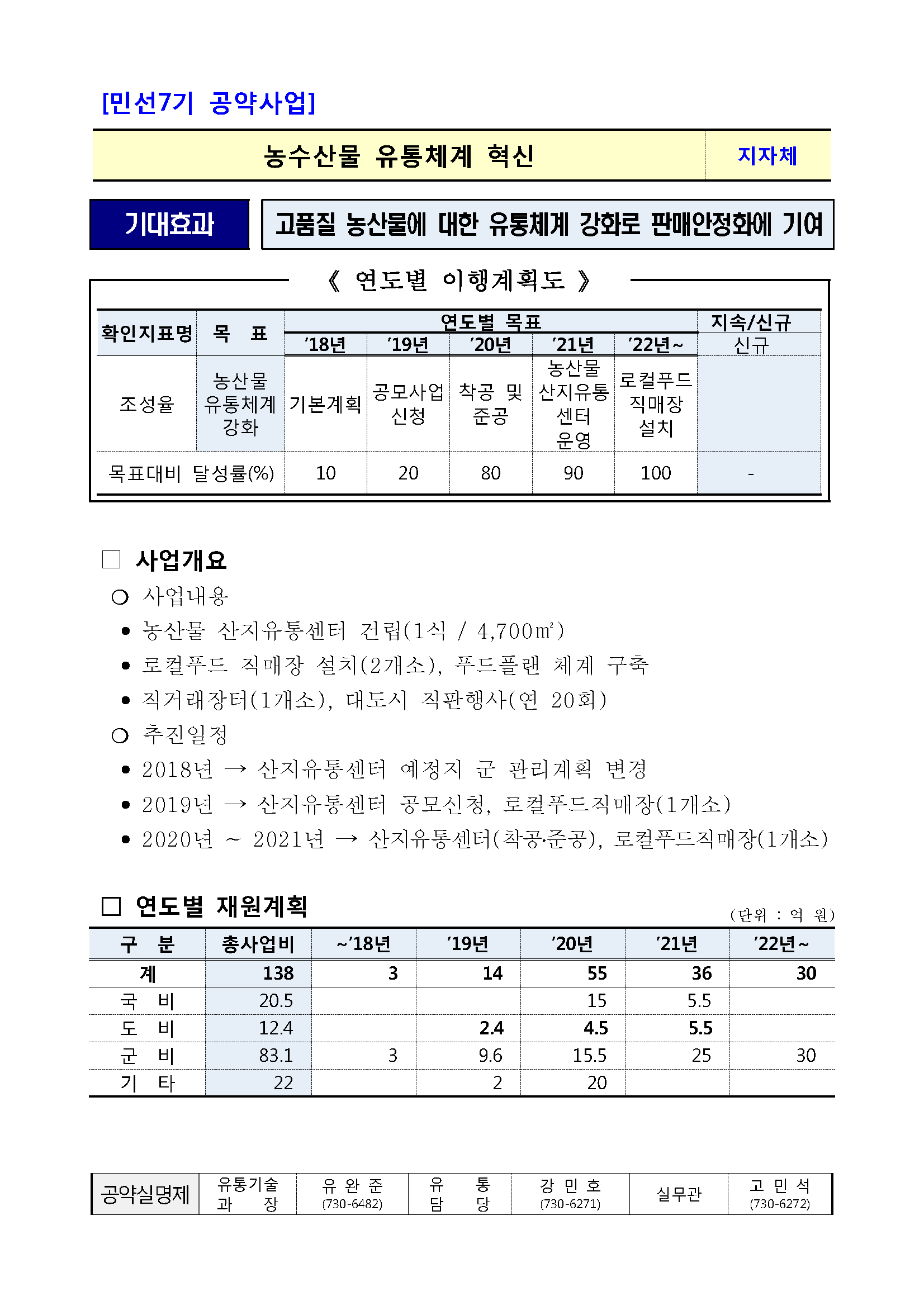 민선7기_공약실천계획