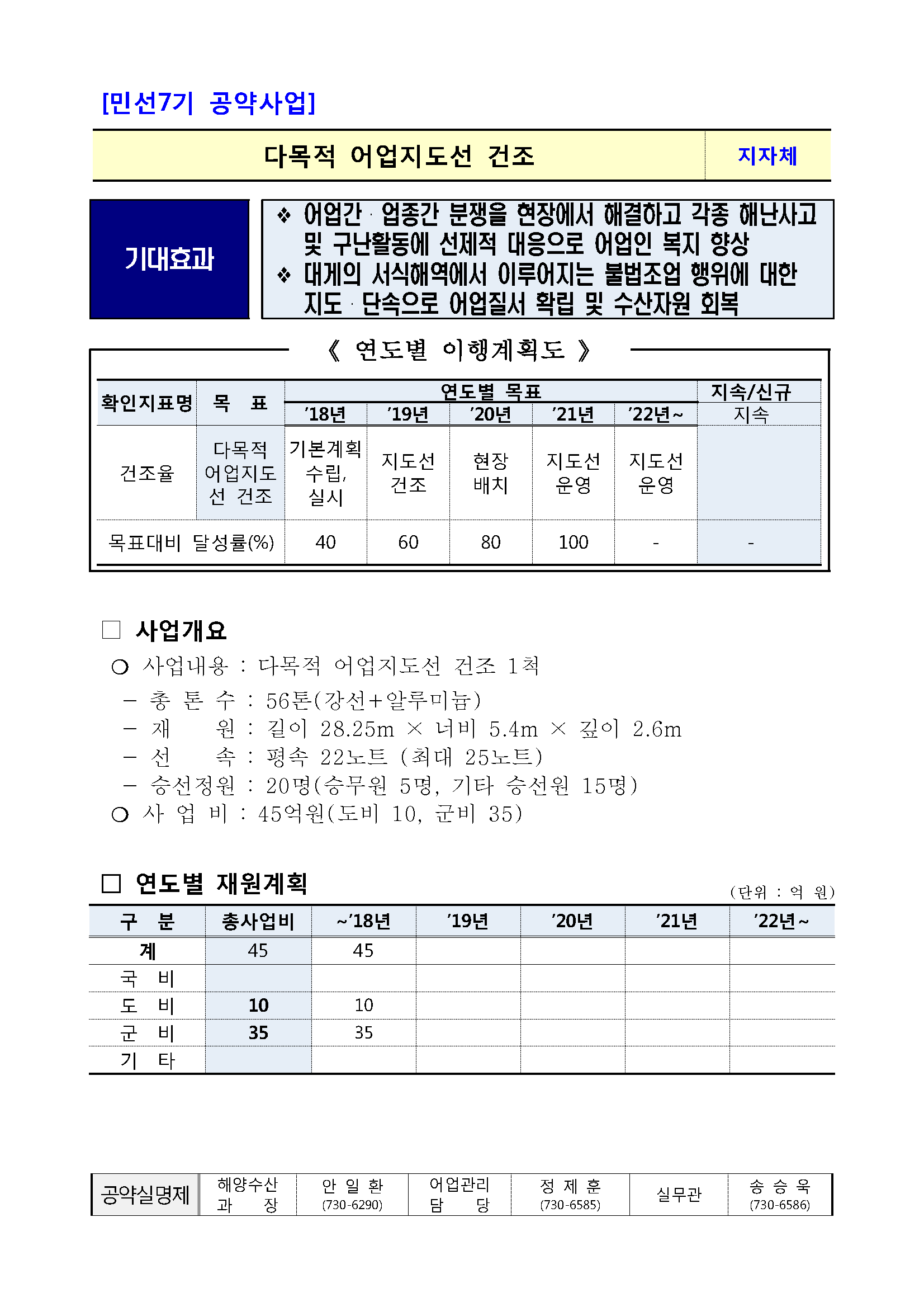 민선7기_공약실천계획