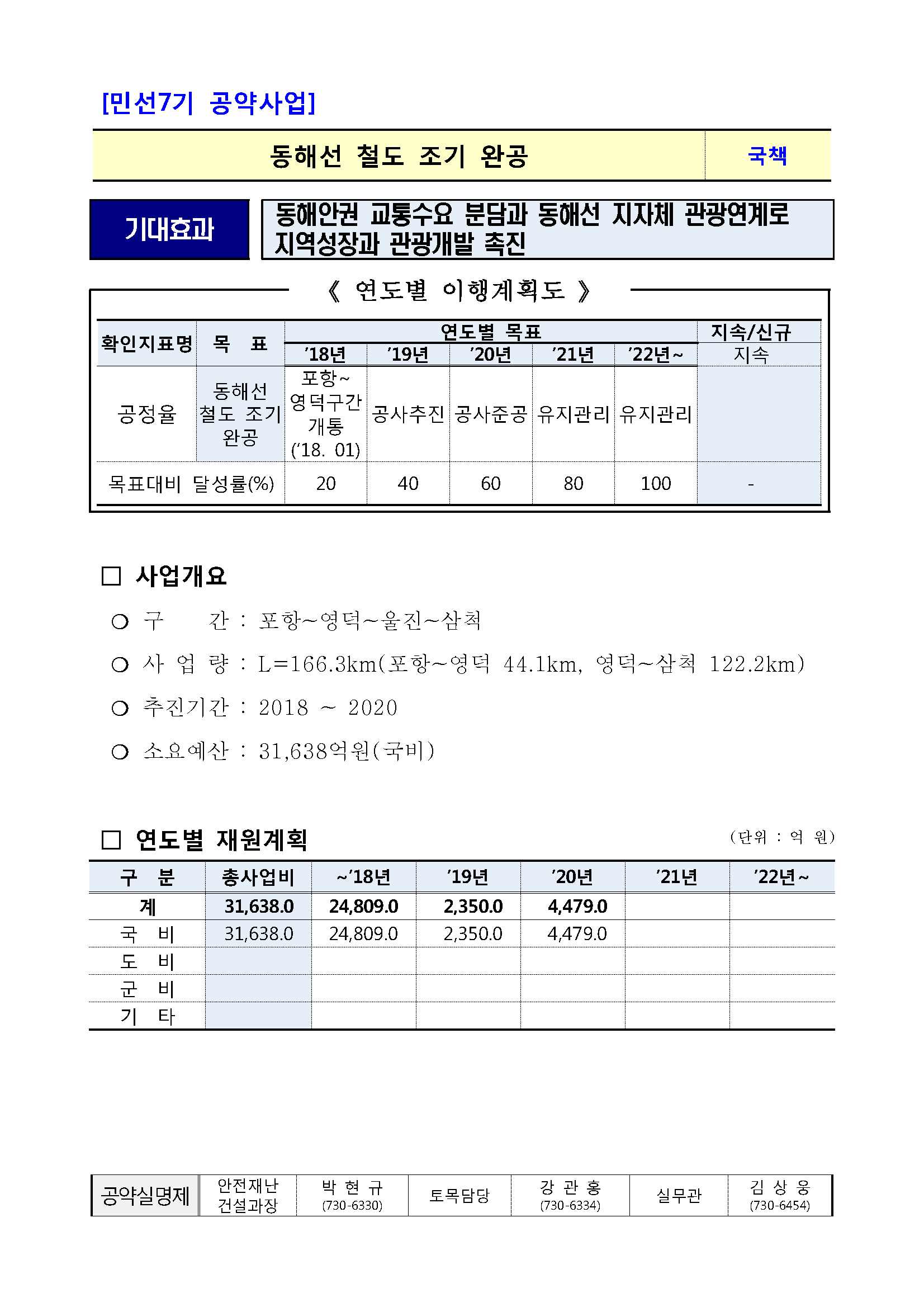 민선7기_공약실천계획