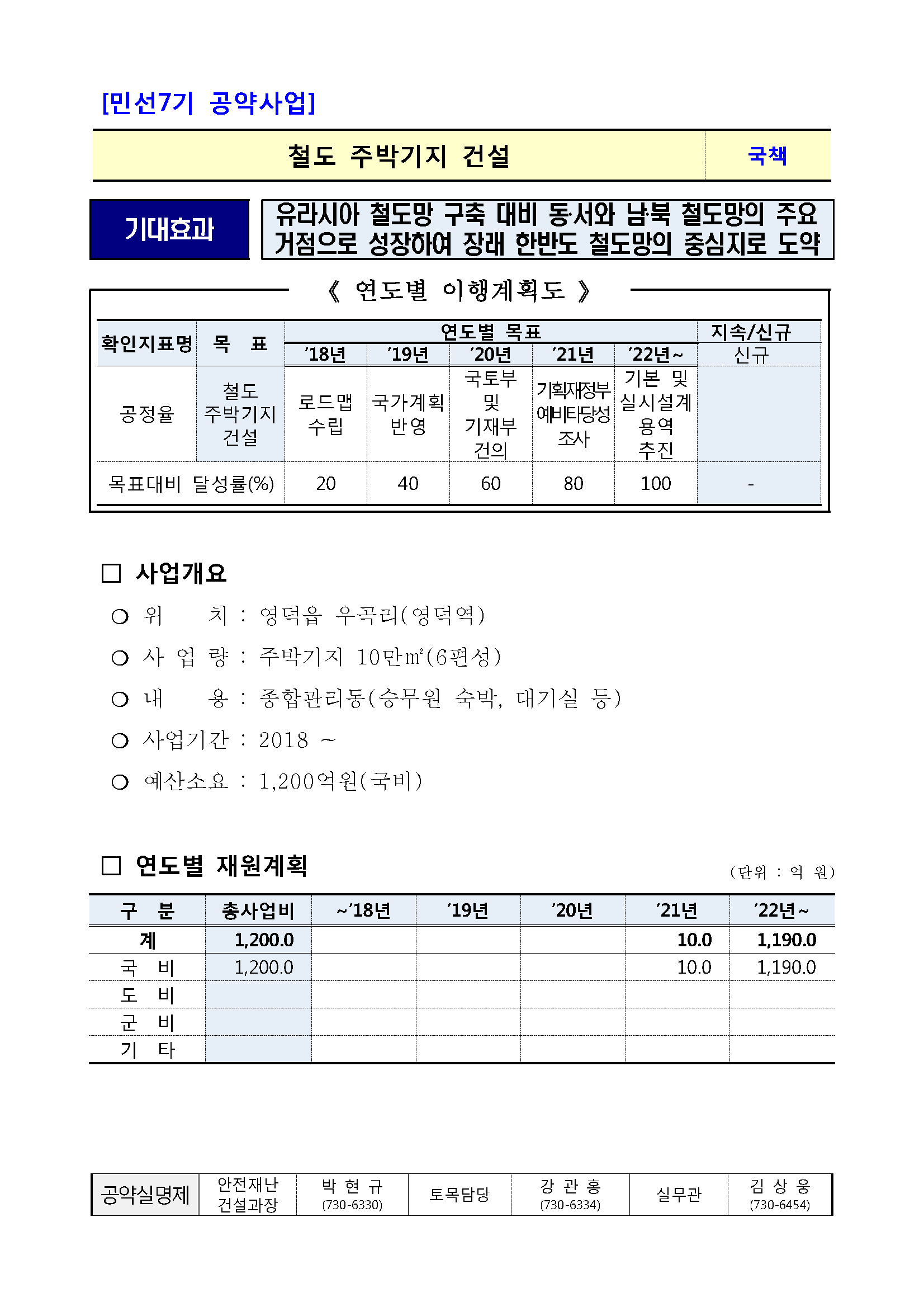 민선7기_공약실천계획