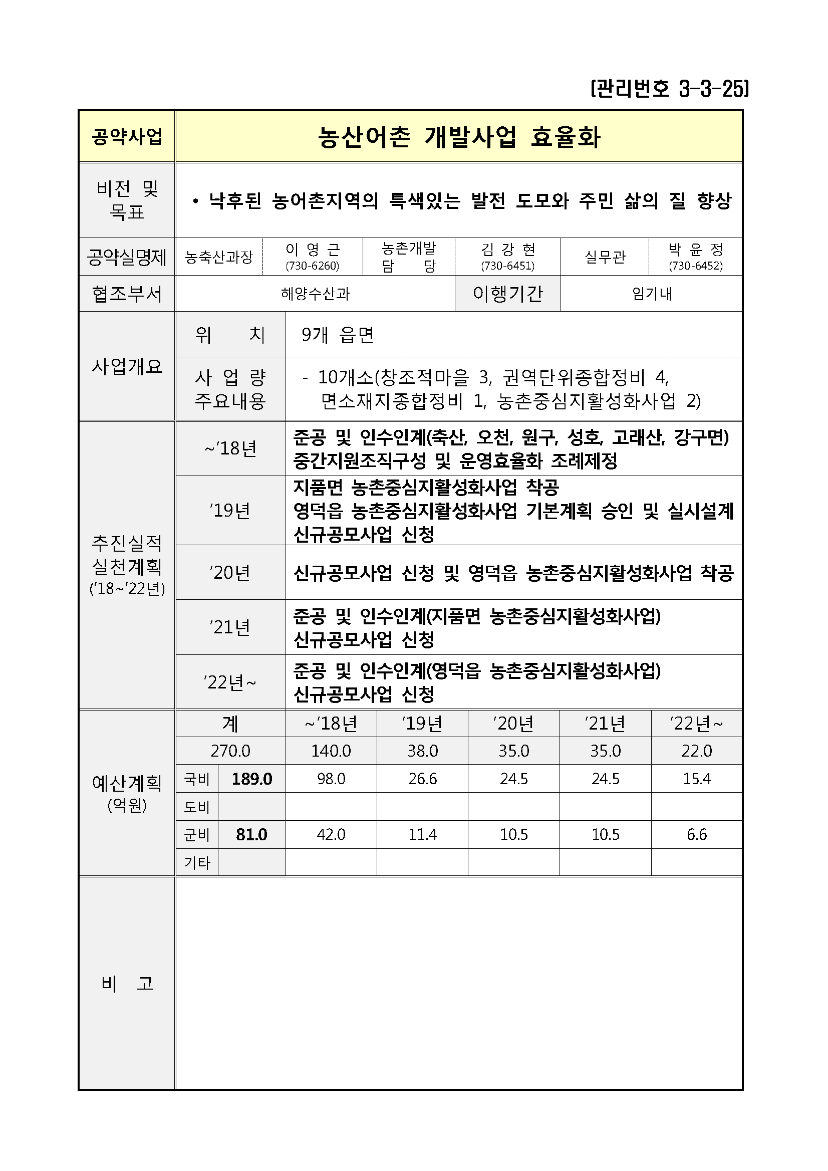 민선7기_공약실천계획