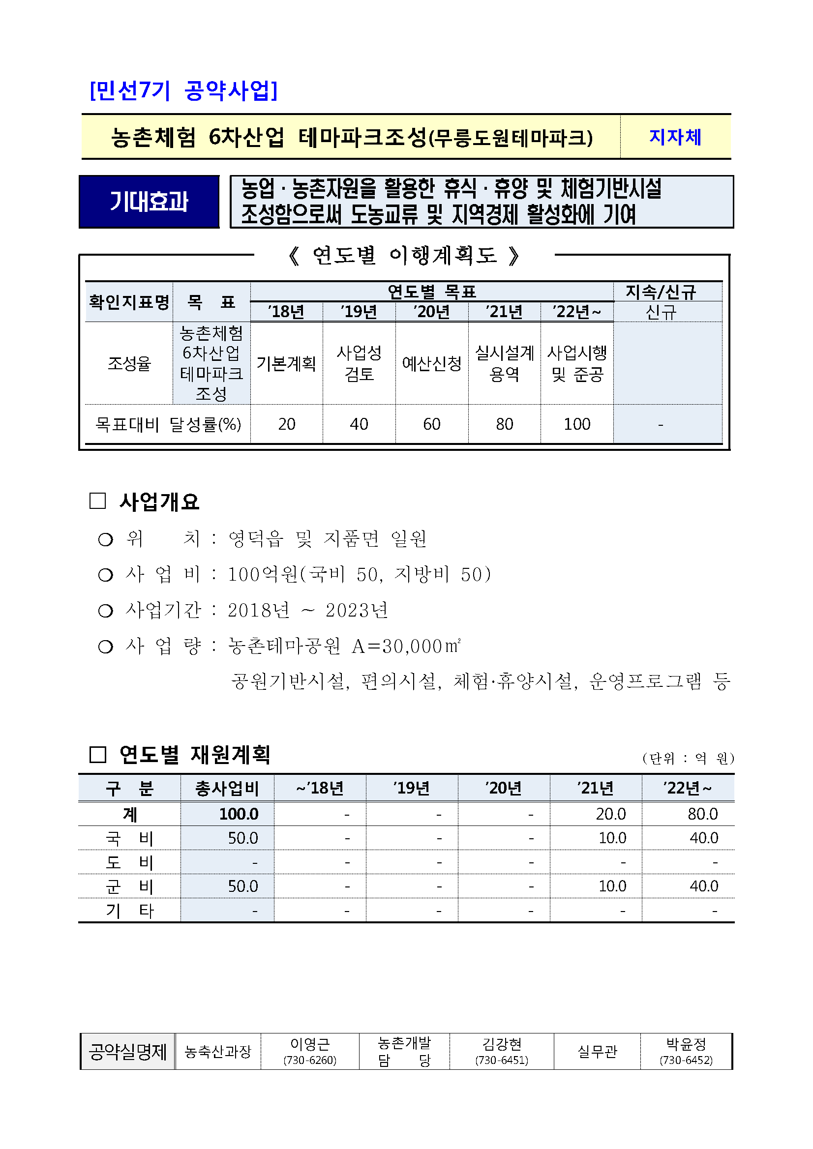 민선7기_공약실천계획