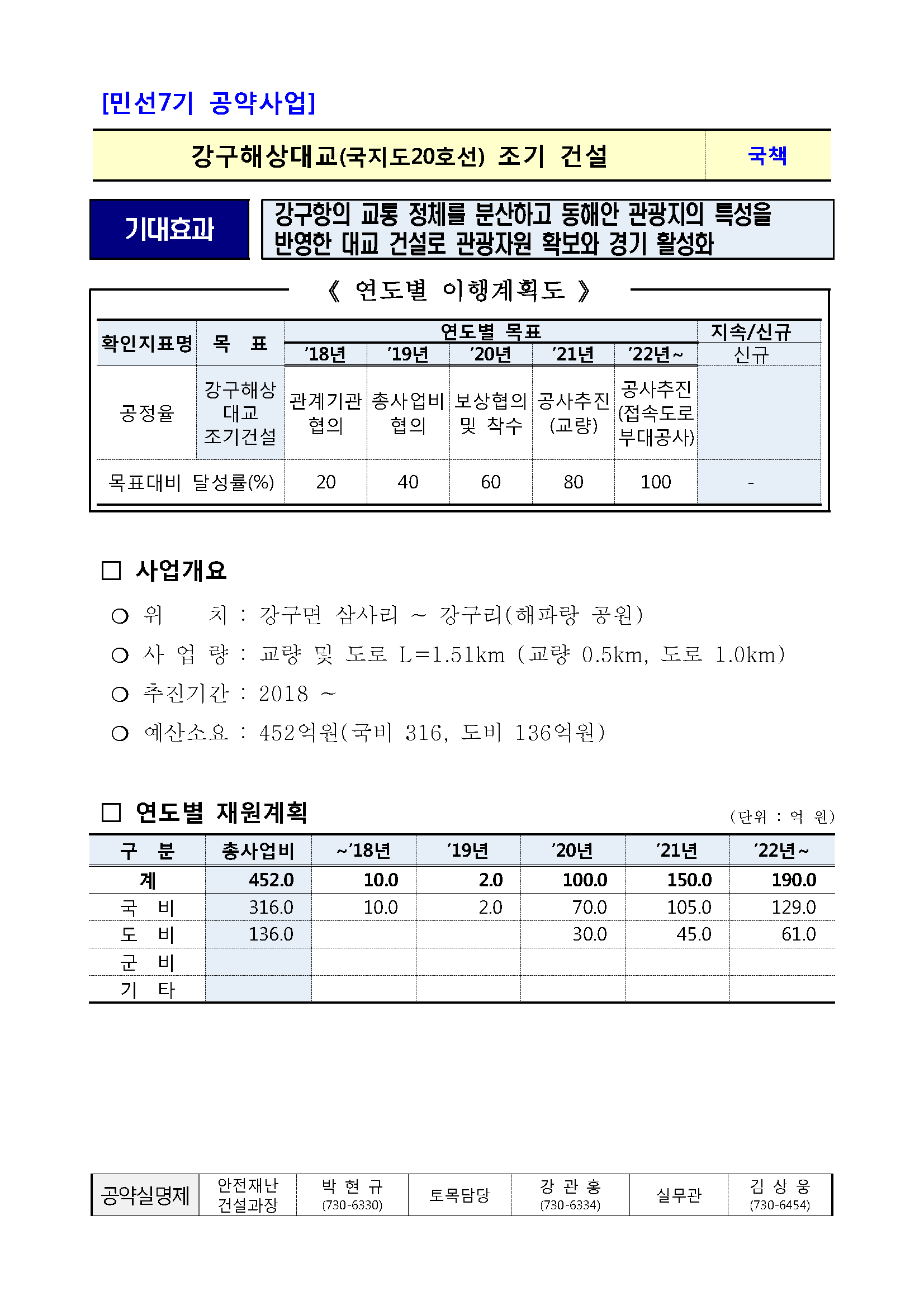 민선7기_공약실천계획