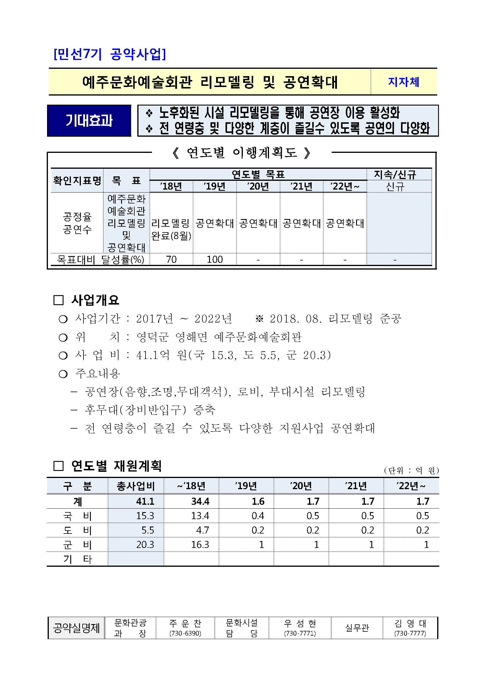 민선7기_공약실천계획