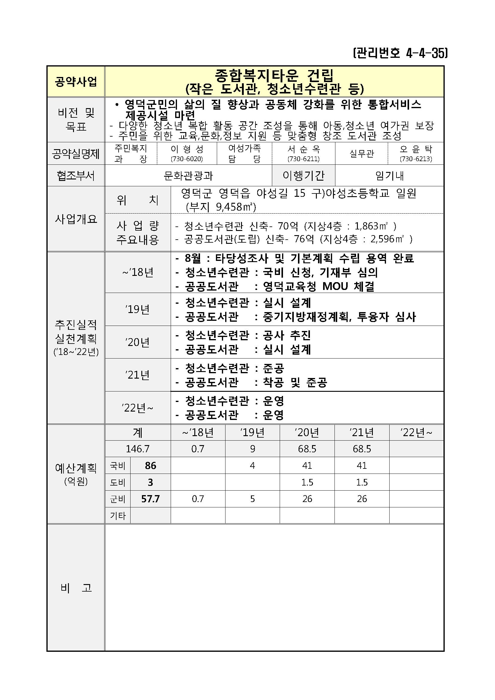 민선7기_공약실천계획