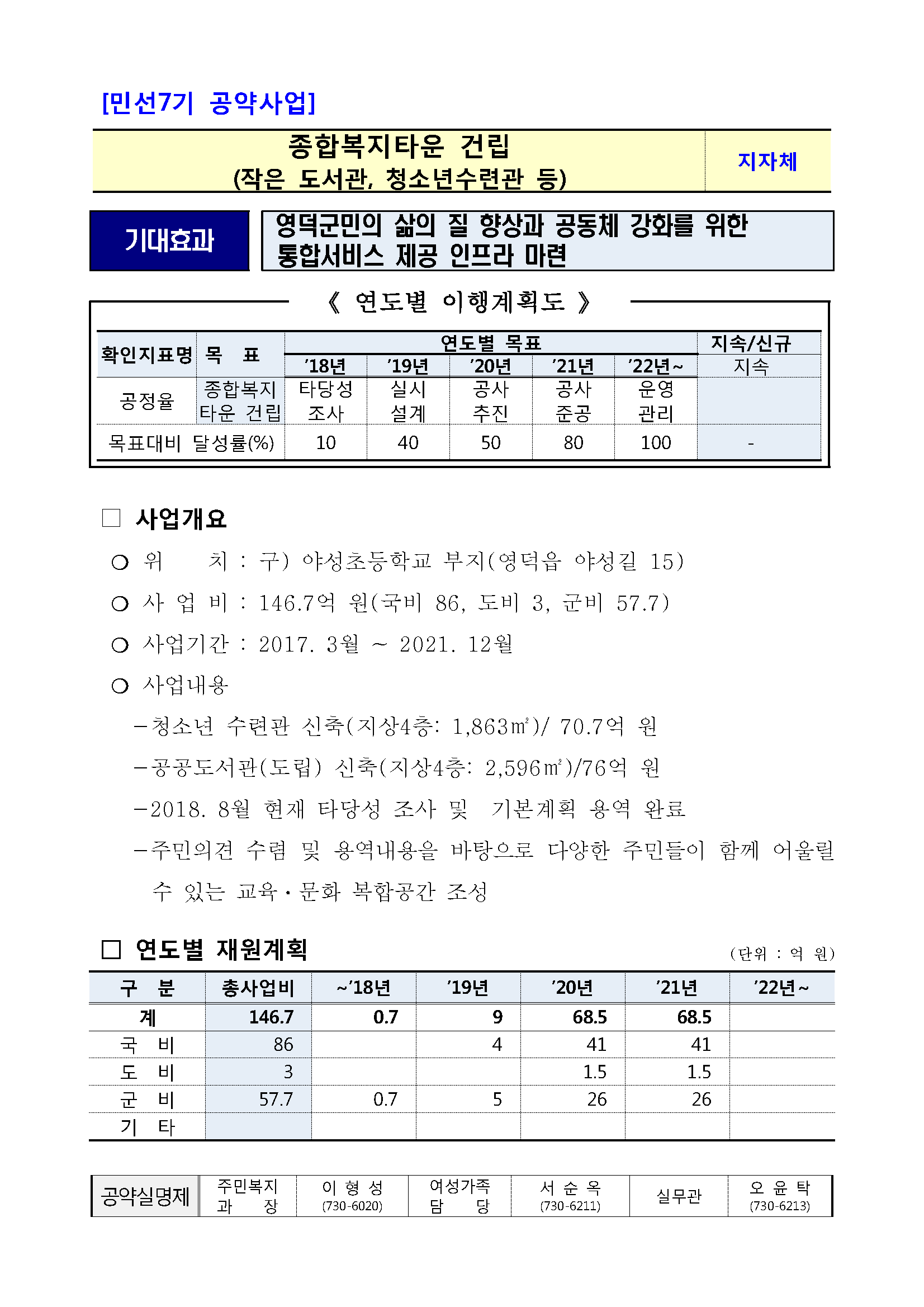 민선7기_공약실천계획