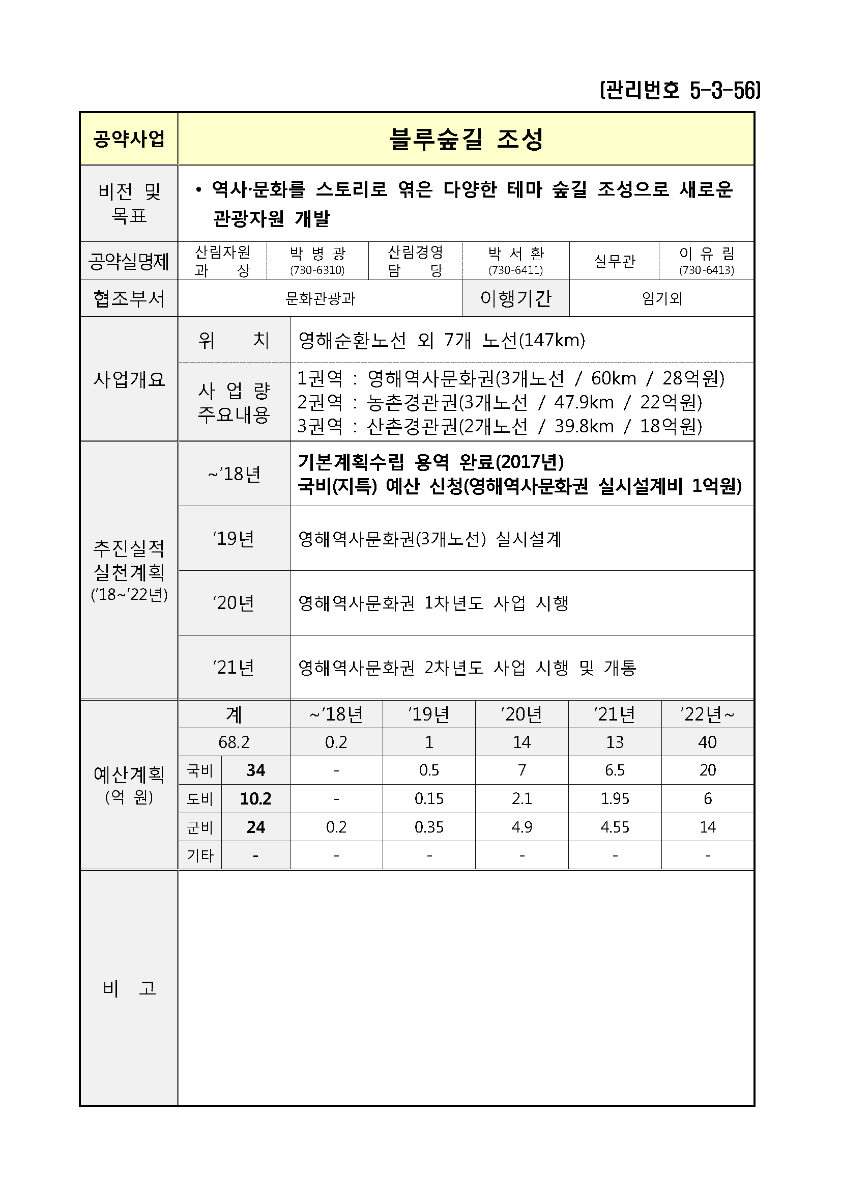 민선7기_공약실천계획