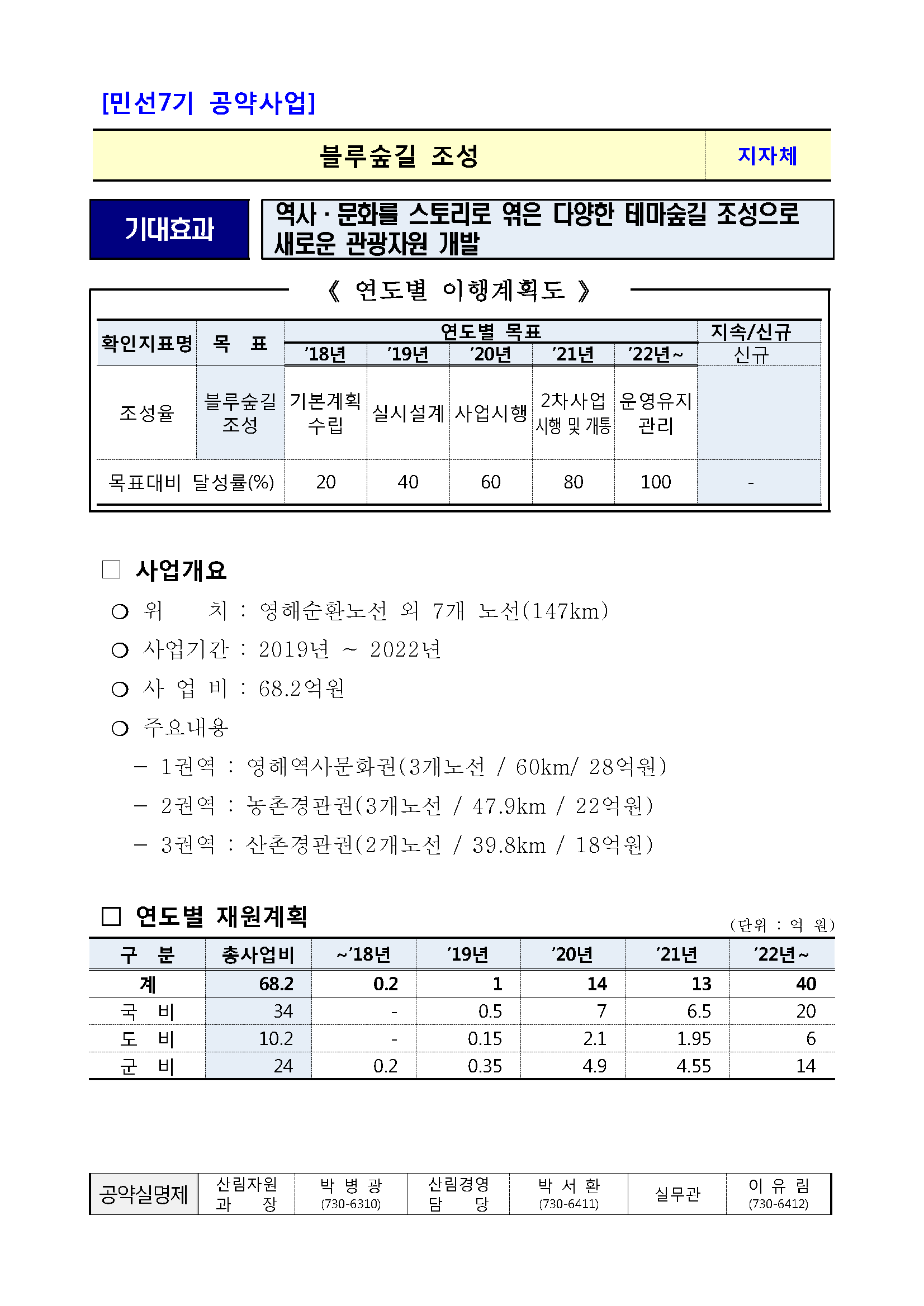 민선7기_공약실천계획