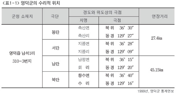 표 1-1