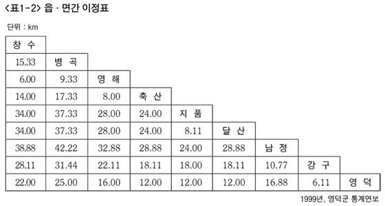 표 1-2