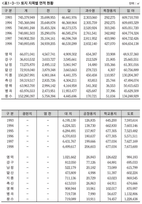 표 1-3-1(01)