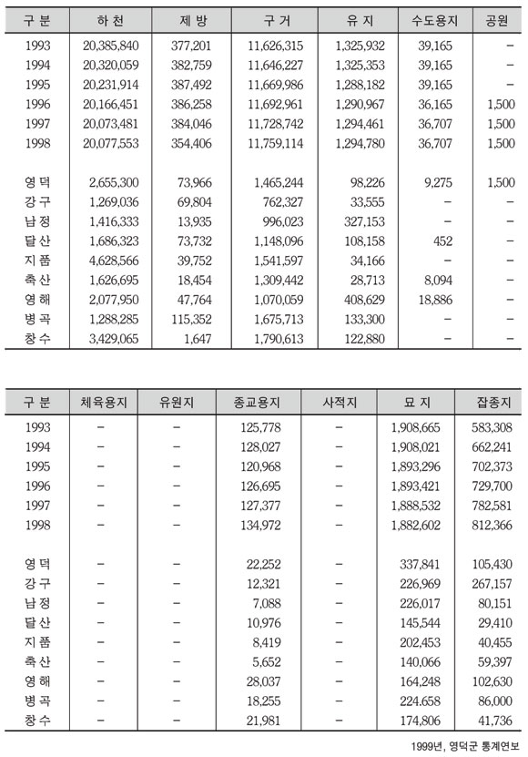 표 1-3-1(02)