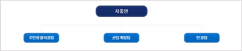 면장 최하탁 사진