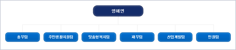 면장 황정기 사진