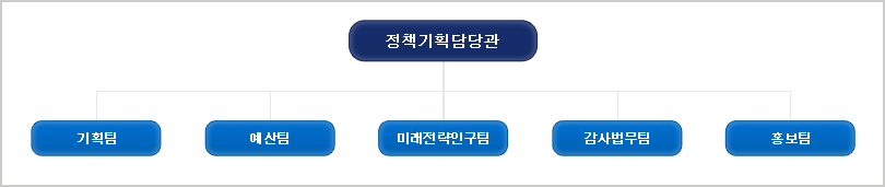 담당관 장덕식