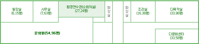 지상 2층 배치(전면)도