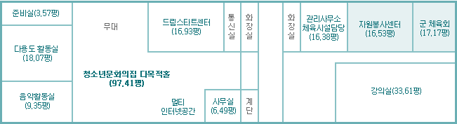 지상 1층 배치(전면)도